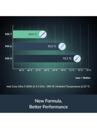 ARCTIC MX-7 4GR ÜSTÜN PERFORMANSLI TERMAL MACUN AR-ACTCP00090A